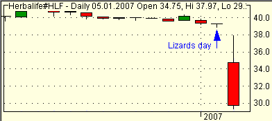 lizards day stop buy nicht erreicht