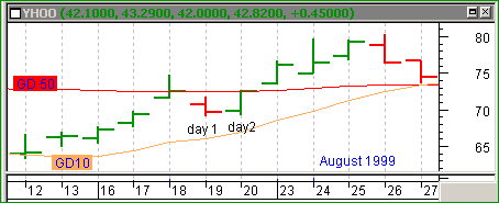180 hit an run long Handelssignal