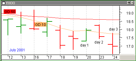 180 short Verkaufsignal